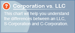 coporation versus LLC alt version